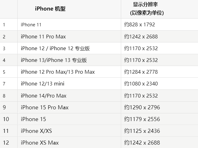 苹江南果维修分享iPhone主屏幕壁纸显得模糊怎么办