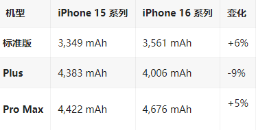 江南苹果16维修分享iPhone16/Pro系列机模再曝光