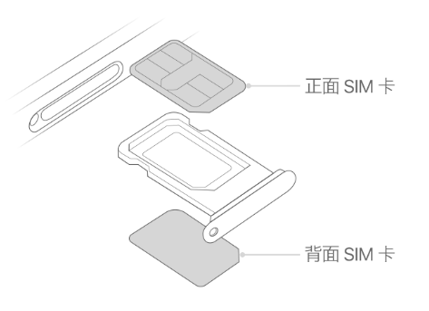 江南苹果15维修分享iPhone15出现'无SIM卡'怎么办 