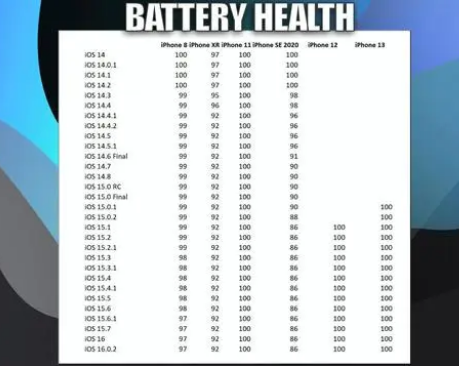 江南苹果手机维修分享iOS16.0.2值得升级吗 