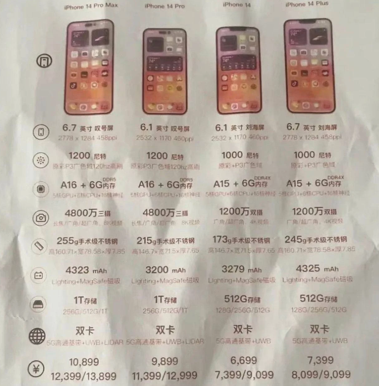 江南苹果14维修分享苹果 iPhone 14 预售价现身 