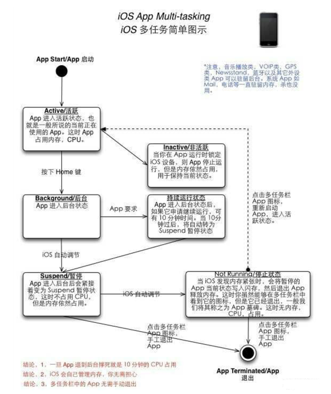 江南苹果手机维修分享iPhone 为什么不加大内存 