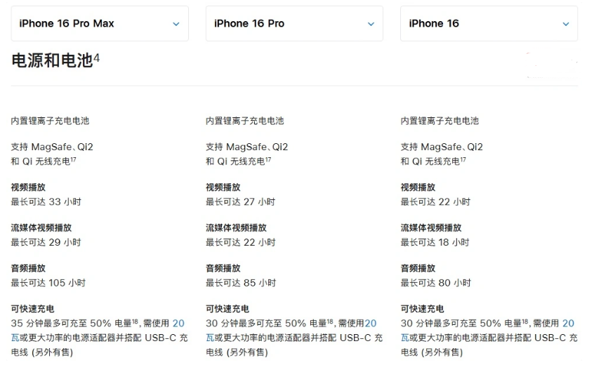 江南苹果手机维修分享 iPhone 16 目前实测充电峰值功率不超过 39W 