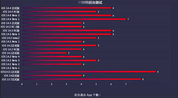 江南苹果手机维修分享iOS14.5beta1续航怎么样 