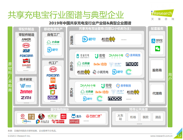 江南苹果手机维修分享iPhone 12 如何安全使用共享充电宝 