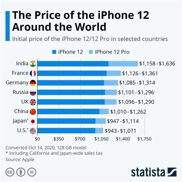江南苹果手机维修分享哪个购买iPhone 12/12 Pro更便宜 